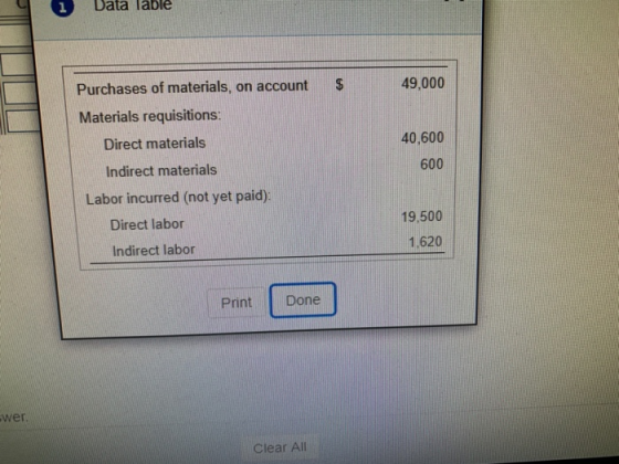 Uute TUDIC 49,000 40,600 Purchases of materials, on account Materials requisitions: Direct materials Indirect materials Labor
