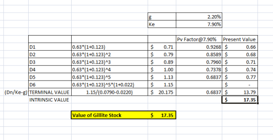 2.20% 7.90% 0.63*(1+0.123) 0.63*(1+0.123)^2 0.63*(1+0.123)^3 0.63*(1+0.123)14 0.63*(1+0.123)^5 0.63*(1+0.123)^5*(1+0.022) 1.1