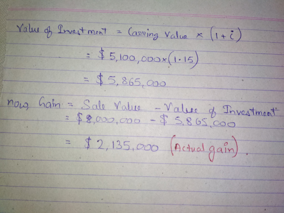 5,100, соох(1.15 $5, 865,0 2,135.00 Actal gain