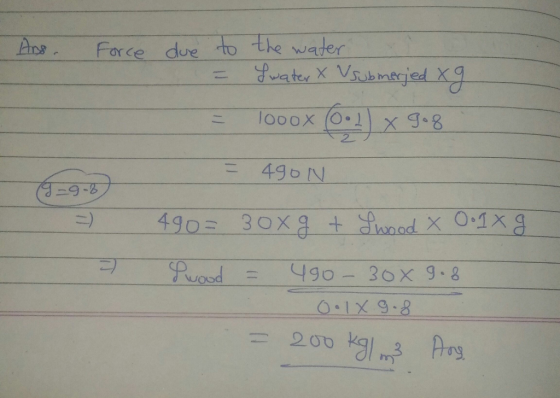A Force due to the water wa ter wood