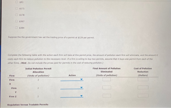 $93 $171 5178 $367 C$384 Suppose the the government has set the trading price of a permit at $129 per permit Complete the fol