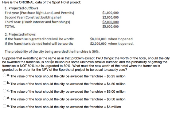Here is the ORIGINAL data of the Sport Hotel project: 1. Projected outflows First year (Purchase Right, Land, and Permits) Second Year (Construct building shell Third Year: (Finish interior and furnishings) TOTAL $1,000,000 $2,000,000 2,000,000 $5,000,000 2. Projected inflows If the franchise is granted hotel will be worth: If the franchise is denied hotelwill be worth: $8,000,000 when it opened $2,000,000 when it opened. The probability of the city being awarded the franchise is 50% Suppose that everything is the same as in that problem except TWO things: the worth of the hotel, should the city be awarded the franchise, is not $8 million but some unknown smaller number, and the probability of getting the franchise is NOT 50% but is upgraded to 80%. What must the new worth of the hotel when the franchise is granted be in order for the NPV of the Sporthotel project to be equal to exactly zero? a. The value of the hotel should the city be awarded the franchise $5.25 million O b. The value of the hotel should the city be awarded the franchise $4.50 million C. The value of the hotel should the city be awarded the franchise $6.00 millior d. The value of the hotel should the city be awarded the franchise - $6.50 million e. The value of the hotel should the city be awarded the franchise $5 million