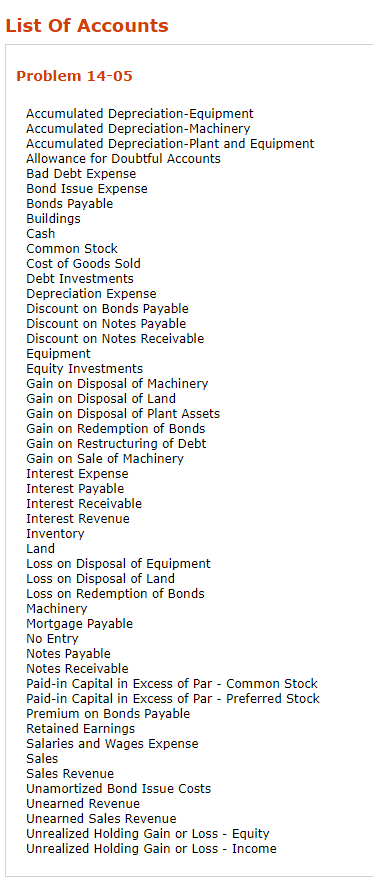 List of Accounts Problem 14-05 Accumulated Depreciation Equipment Accumulated Depreciation-Machinery Accumulated Depreciation