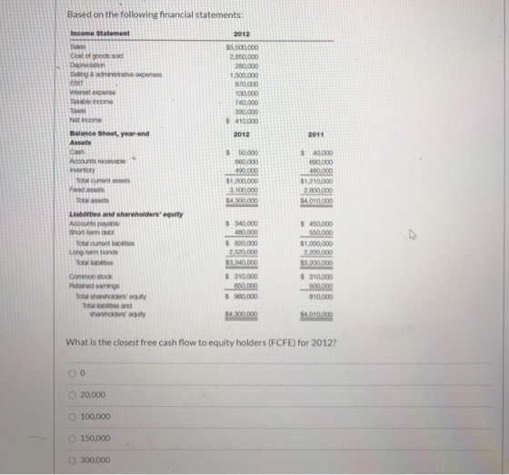Based on the following financial statements: Income Statement 2012 $5,500,000 2,850,000 280,000 1,500,000 870,000 130,000 740