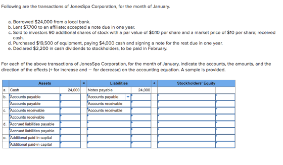 Following are the transactions of JonesSpa Corporation, for the month of January. a. Borrowed $24,000 from a local bank. b. L