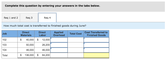 Complete this question by entering your answers in the tabs below. Req 1 and 2 Req 3 Req 4 How much total cost is transferred