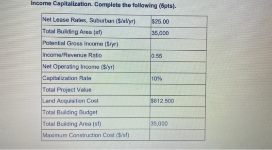 Income Capitalization. Complete the following (5pts). $25.00 Net Lease Rates, Suburban ($/sflyr) Total Building Area (sf) Pot