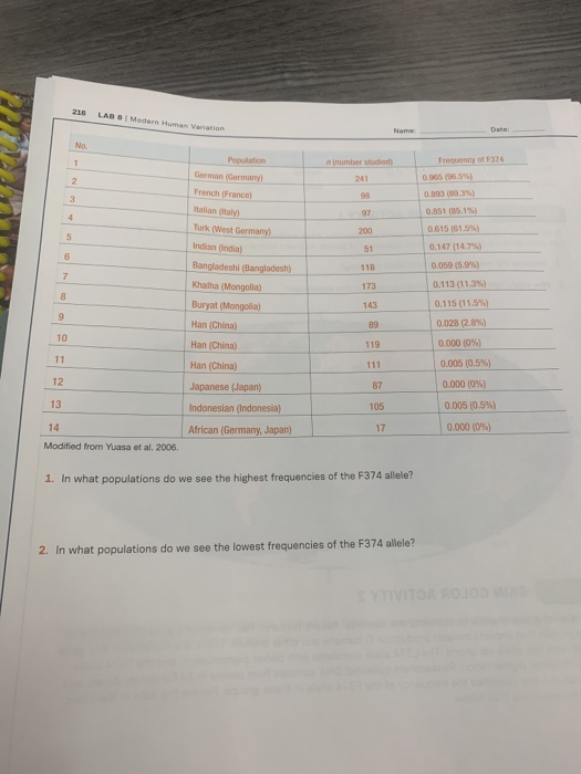 Frequency ot F374 n Inumber studied) German (Germany) French (France) italian (taly) Turk (West Germany) Indian (India) Bangl