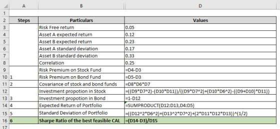 A B D 1 2 Steps 3 4 5 6 7 8 9 Particulars Values Risk Free return 0.05 Asset A expected return 0.12 Asset B expected return 0