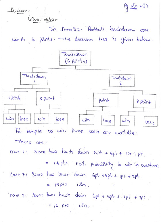 Pg No to Answert Given datar. In American Football, touchdowns are worth 6 points. The decision tree is given below. Touchdow