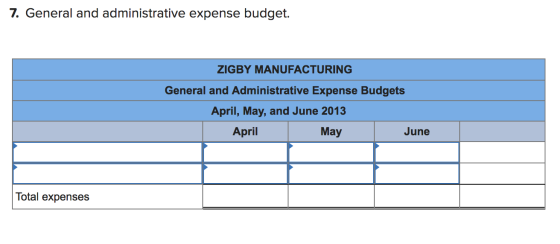 7. General and administrative expense budget. ZIGBY MANUFACTURING General and Administrative Expense Budgets April, May, and