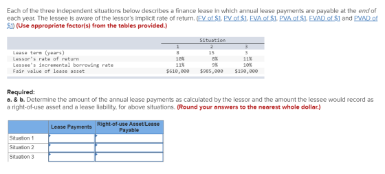 Each of the three independent situations below describes a finance lease in which annual lease payments are payable at the en