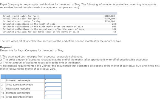 Papst Company is preparing its cash budget for the month of May. The following information is available concerning its accoun