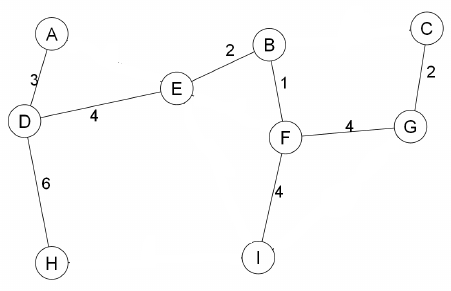 * -) 6)