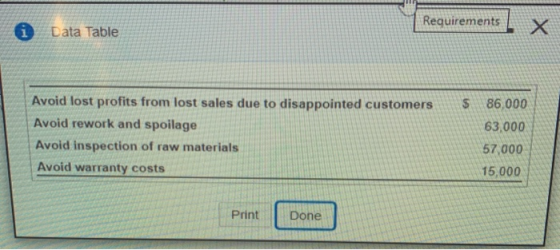 Requirements i Data Table $ Avoid lost profits from lost sales due to disappointed customers Avoid rework and spoilage Avoid