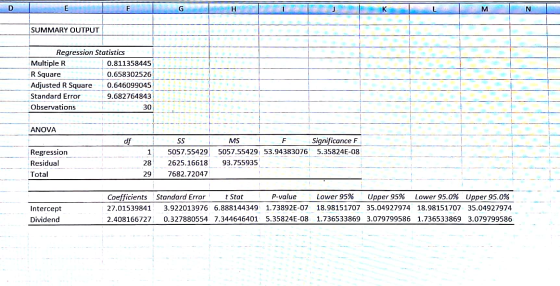 D E F G H L M N SUMMARY OUTPUT Regression Statistics Multiple R 0.811358445 R Square 0.658302526 Adjusted R Square 0.64609904