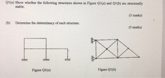 Q1(a) Show whether the following structures shown in Figure Q1(a) and Q1(b) are structurally stable. (5 marks) (b) Determine the determinacy of each structure. (5 marks) Figure Q1(a) Figure Q1(b)