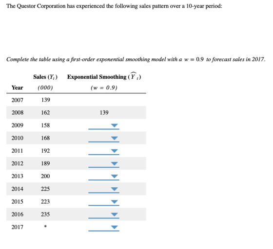 The Questor Corporation has experienced the following sales pattern over a 10-year period Complete the table using a first-order exponential smoothing model with a w = 09 to forecast sales in 2017. Sales (Y,) Exponential Smoothing (Yt) ear(000) 2007 2008 2009 2010 2011 2012 2013 2014 2015 2016 2017 (w-0.9) 139 162 158 168 192 189 200 225 223 235 139