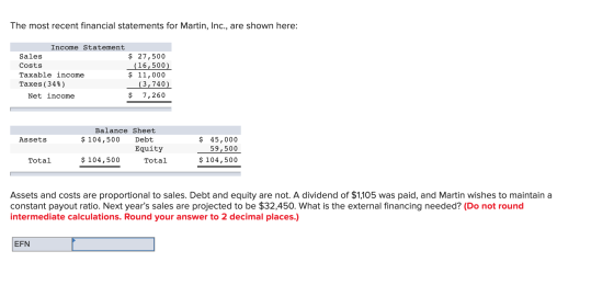 The most recent financial statements for Martin, Inc., are shown here: Income Statement Sales Costs Taxable income Taxes (34%