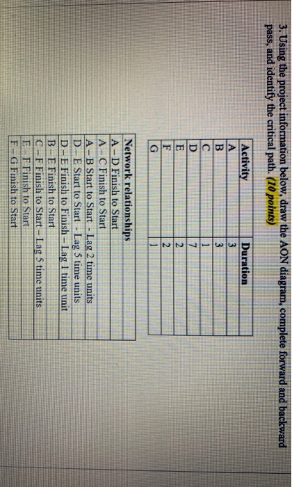 3. Using the project information below, draw the AON diagram, complete forward and backward pass, and identify the critical p