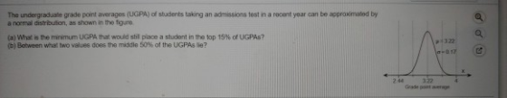 The undergraduate grade point averagos (UGPA) of students taking an admissions test in a recant year can be approximated by a normal distribution, as shown in the figure (a) what is the minimum UGPA that would stil pico a student in the top 15% of UGPAS? (b) Batween what two values does the middle SO% of the UGPAs lie? 7122 2.44 122 Gade poirt averge
