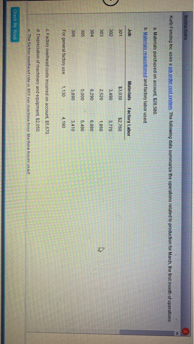 Instructions Kurtz Fencing Inc. uses a job order.cost system. The following data summarize the operations related to producti