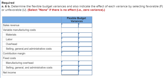Required a. & b. Determine the flexible budget variances and also indicate the effect of each variance by selecting favorable