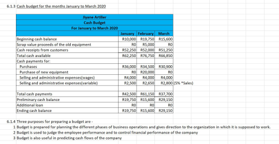6.1.3 Cash budget for the months January to March 2020 Jiyane Artilier Cash Budget For January to March 2020 January February