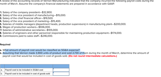 A review of the accounting records of Vernon Manufacturing indicated that the company incurred the following payroll costs du