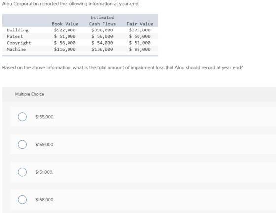 Alou Corporation reported the following information at year-end: Building Patent Copyright Machine Book Value $522,000 $ 51,0