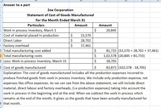 Answer to a part Zoe Corporation Statement of Cost of Goods Manufactured For the Month Ended March 31 Particulars Amount Amount Work in process inventory, March 1 Cost of material placed in production Direct Labor Factory overhead 20,845 $15,570 $28,702 $37,461 0 Total manufacturing cost added 81,733 (15,570 28,702 37,461) Total manufacturing costs $ 1,02,578 (20,84581,733) 2 Less: Work in process inventory, March 31 18,705 $ 83,873 (102,578 18,705) Cost of goods manufactured Explanation: The cost of goods manufactured includes all the production expenses incurred to produce finished goods from work in process inventory. We include only production expense, not expenses like office expenses. As we can see from the above statement, we will include direct material, direct labour and factory overheads, (i.e production expenses) taking into account the work in process in the beginning and at the end. When we subtract the work in process which remains at the end of the month, it gives us the goods that have been actually manufactured for that month