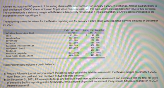 Alfonso Inc. acquired 100 percent of the voting shares of BelAire Company on January 1, 2020. In exchange, Alfonso paid $198.