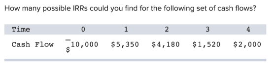 How many possible IRRs could you find for the following set of cash flows? 0 0 1 2 Time Cash Flow £10,000 $5,350 $4,180 $1,52