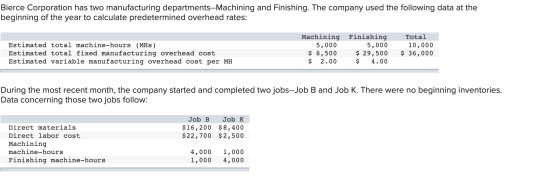 Bierce Corporation has two manufacturing departments--Machining and Finishing. The company used the following data at the beg