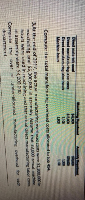 Direct materials wed Direct monuincturing Imbor costs Direct manufacturing labor-hours Machine-hours $42.000 $15.000 1,100 28
