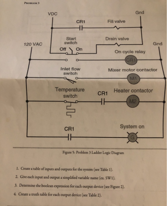 PROBLEM 3 VDC Gnd CR1 Fill valve HE Drain valve Start switch 120 VAC Gnd Off On On cycle relay CR1 Inlet flow switch Mixer mo