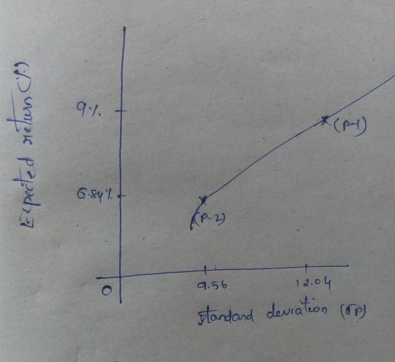 p-2 a.56 standard deviation (fr ド