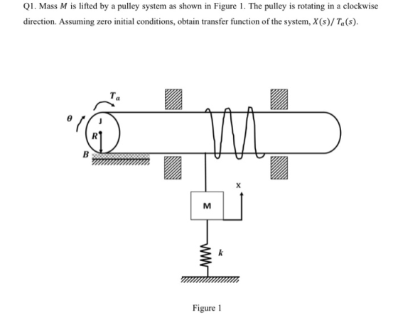 Q1. Mass M is lifted by a pulley system as shown in Figure 1. The pulley is rotating in a clockwise direction. Assuming zero