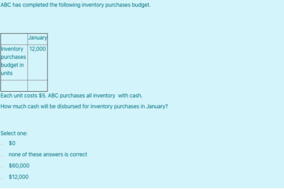 ABC has completed the following inventory purchases budget. January Inventory 12,000 purchases budget in units Each unit cost