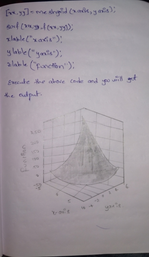 [xx,yy] =meshgrid (xaris, yanis); sorf (xx,yy, f (xx,yy)); xlable(xaxis); ylable(yaris); zlable (function); Execute the
