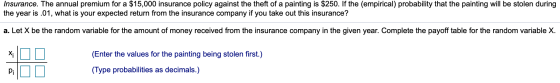 Insurance. The annual premium for a $15,000 insurance policy against the theft of a painting is $250. If the empirical) proba