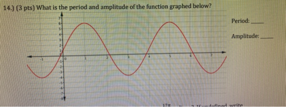 14.) (3 pts) What is the period and amplitude of the function graphed below? Period: Amplitude: