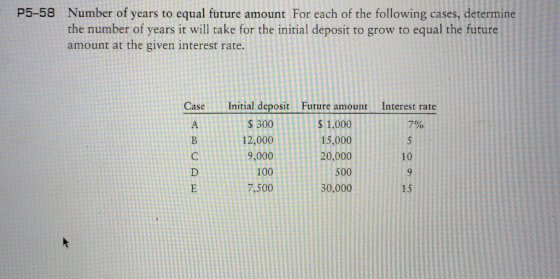 we P5-58 Number of years to equal future amount For each of the following cases, determine il deposit to grow to equal amount