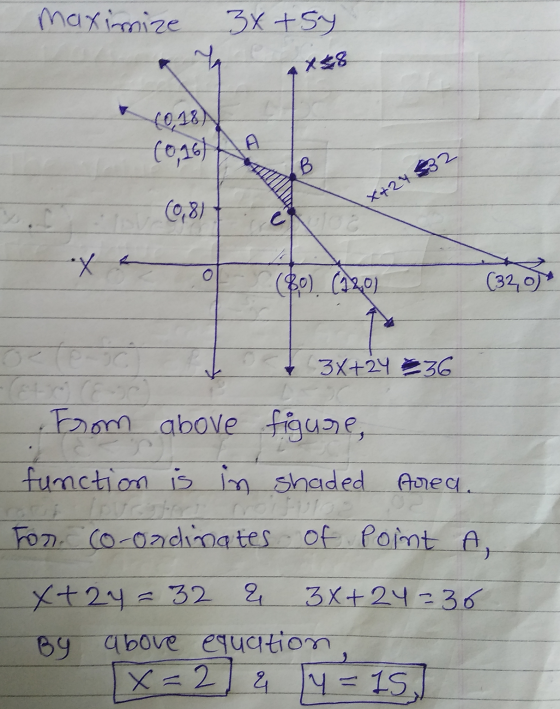 maximize 3x + sy 4 X 48 40,18) (0,161 A (B 0,81 X+2432 X (80) (120) (320 34+24 836 From above figure, function is in shaded A
