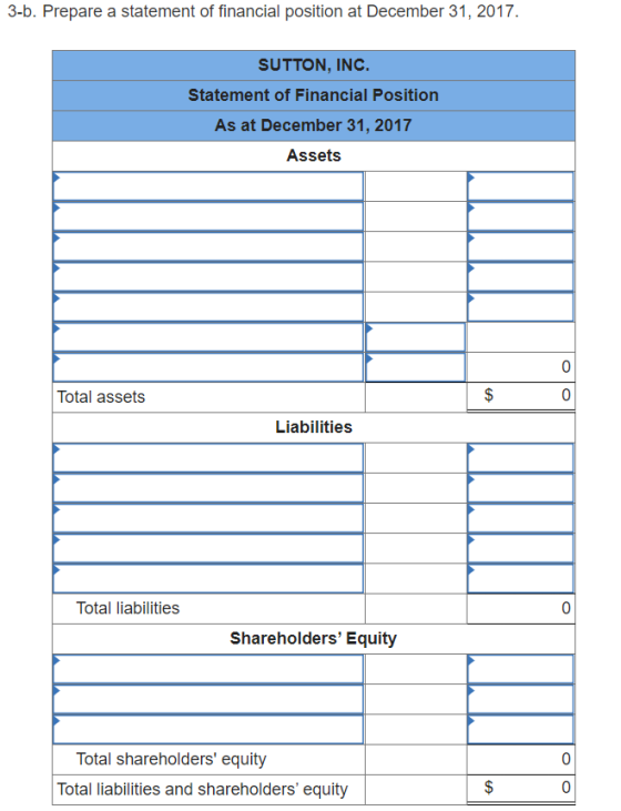 3-b. Prepare a statement of financial position at December 31, 2017. SUTTON, INC. Statement of Financial Position As at Decem