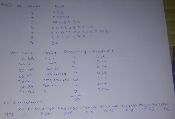 Ans) (a) stem leat 03559 I4S 5 60 3 4 5 55 9 子. 8 3 Cb) class TalySeavenc Relotivef 30-3 4o-49 3 11 o 22 6 30 O-14 60-69 나+1
