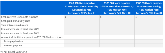 $300,000 Note payable $300,000 Note payable 12% Interest due at maturity 10% interest due at maturity 12% market rate 10% mar