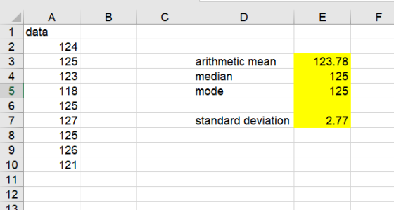 B с D E F WN - arithmetic mean median mode 123.78 125 125 A 1 data 2 3 4 5 6 7 8 9 10 11 12 13 124 125 123 118 125 127 125 12