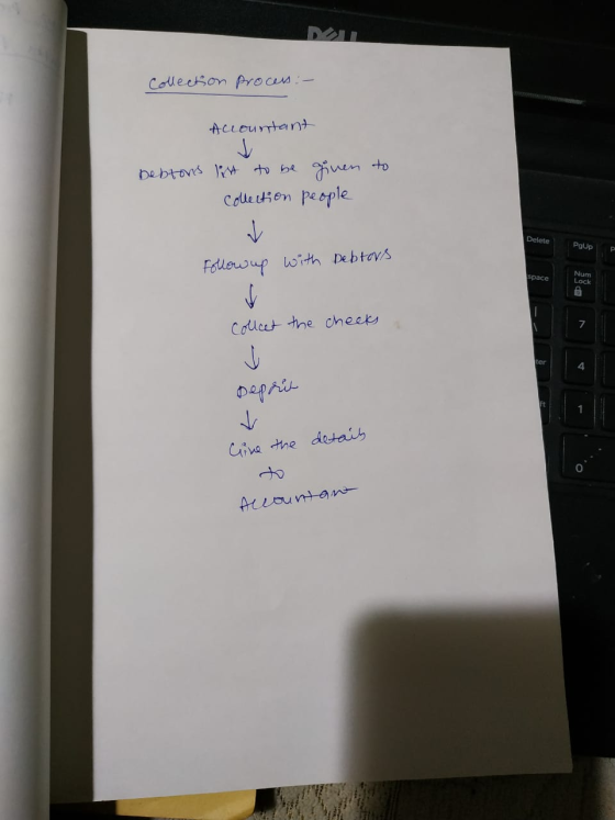 Collection proces : - Accountant to Debtors list to be given Collection people Delete PgUp P Follow up with Debtors Space Num