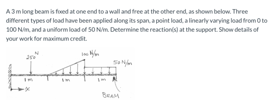 A3 m long beam is fixed at one end to a wall and free at the other end, as shown below. Three different types of load have be
